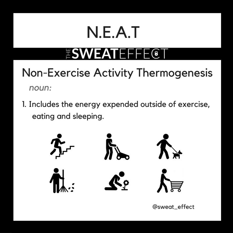 Thermogenic exercises