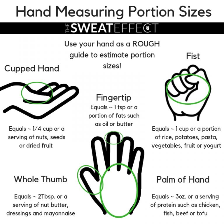 the-sweat-effect-how-to-measure-food-without-a-scale